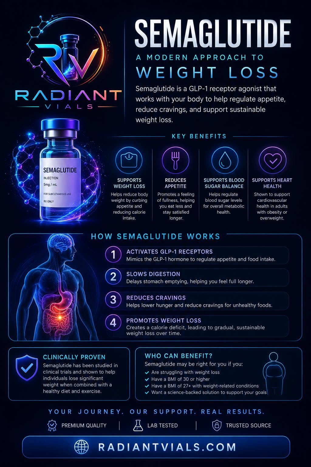Radiant Vials Semaglutide weight loss benefits infographic